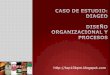 Análisis de la empresa DIAGEO - Diseño organizacional y procesos