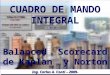 Presentacion Balanced ScoreCard - Estrategiza- 2010