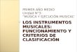 Clasificación instrumentos musicales sach   hornbostel