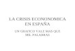 LA CRISIS ECONOMICA EN ESPAÑA