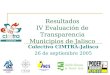 Resultados IV Evaluación de Transparencia Municipios de Jalisco Colectivo CIMTRA-Jalisco 26 de septiembre 2005 Consejo Técnico de ONGS de Jalisco A.C