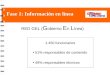 Fase 1: Información en línea RED GEL ( G obierno E n L ínea) 1.450 funcionarios 51% responsables de contenido 49% responsables técnicos