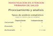 INVESTIGACION EN ATENCION PRIMARIA DE SALUD Procesamiento y analisis Tipos de análisis estadistico (según el número y tipo de variables) DependienteIndependiente
