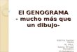 El GENOGRAMA - mucho más que un dibujo- Sabrina Cuevas Gerez R1 MFyC Tutora: Mª José Monedero CS Rafalafena