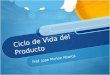 Ciclo de Vida del Producto Prof. Jose Muñoz Abarca