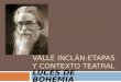 VALLE INCLÁN:ETAPAS Y CONTEXTO TEATRAL LUCES DE BOHEMIA