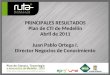 PRINCIPALES RESULTADOS Plan de CTI de Medellín Abril de 2011 Juan Pablo Ortega I. Director Negocios de Conocimiento