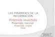 LAS PIRÁMIDES DE LA INFORMACIÓN Pirámide invertida Pirámide normal Pirámide mixta Otras Carlos Terrones SEMANA 6 Setiembre de 2012