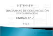 SISTEMAS II DIAGRAMAS DE COMUNICACIÓN (EX COLABORACION) T.U.I. UNIDAD N° 7 LIC. CONTRERAS, PAMELA