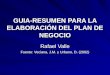 GUIA-RESUMEN PARA LA ELABORACIÓN DEL PLAN DE NEGOCIO Rafael Valle Fuente: Veciana, J.M. y Urbano, D. (2002)