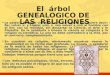12 el arbol genealogico de las religiones