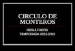 CIRCULO DE MONTEROS RESULTADOS TEMPORADA 2012-2013