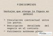 FIDEICOMISOS Ventajas que otorga la figura en general Vinculación contractual entre las partes. Descripción detallada del negocio en el contrato. Patrimonio