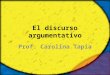 El discurso argumentativo Prof. Carolina Tapia. Argumentación Plantea un Estructura Posee una Objetivo Secuencial Dialéctica Puede ser Se compone de Respaldo