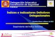 Delegación Iztacalco Coordinación de Seguridad Pública Seguimiento del Índice Delictivo Índices e Indicadores Delictivos Delegacionales Periodo: Enero