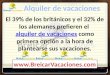 Alquiler de Vacaciones apartamentos Alicante