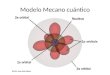 Modelo Mecano cuántico. Ondas electromagnéticas