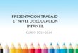 PRESENTACION TRABAJO 1º NIVEL DE EDUCACION INFANTIL CURSO 2013-2014
