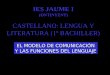 IES JAUME I (ONTINYENT) IES JAUME I (ONTINYENT) CASTELLANO: LENGUA Y LITERATURA (1º BACHILLER) EL MODELO DE COMUNICACIÓN Y LAS FUNCIONES DEL LENGUAJE