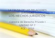 LA CAUSA DE LAS RELACIONES JURÍDICAS LOS HECHOS JURIDICOS Cátedra de Derecho Privado I UNIDAD Nº 7 FCE - 2010