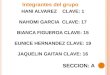 Integrantes del grupo HANI ALVAREZ CLAVE: 1 NAHOMI GARCIA CLAVE: 17 BIANCA FIGUEROA CLAVE: 15 EUNICE HERNANDEZ CLAVE: 19 JAQUELIN GAITAN CLAVE: 16 SECCION: