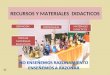 RECURSOS Y MATERIALES DIDACTICOS DEFINICION IMPORTANCIA MATERIALES DIDACTICOS MATERIALES DIDACTICOS TIPOS DE MATERIALES EDUCATIVOS TIPOS DE MATERIALES