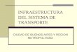 INFRAESTRUCTURA DEL SISTEMA DE TRANSPORTE CIUDAD DE BUENOS AIRES Y REGION METROPOLITANA