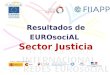 Resultados de EUROsociAL Sector Justicia. Resultados Sector Justicia 61 Resultados favorecen Cohesión Social: –30 Acceso a la Justicia –23 Fortalecimiento