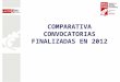 COMPARATIVA CONVOCATORIAS FINALIZADAS EN 2012. Bilbao, 2013 2 Satisfacción de Clientes OBJETO Y ALCANCE Convocatorias finalizadas en 2012