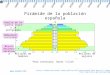 Pirámide de la población española 1 Millones de hombres Millones de mujeres Fuente: elaboración propia sobre gráficos del International Data Base U.S