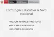 Estrategia Educativa a Nivel Nacional MEJOR INFRAESTRUCTURA MEJORES MAESTROS MEJORES ALUMNOS