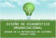DISEÑO DE DIAGNÓSTICO ORGANIZACIONAL BASADO EN LA METODOLOGÍA DE SISTEMAS SUAVES (SSM)
