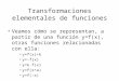 Transformaciones elementales de funciones Veamos cómo se representan, a partir de una función y=f(x), otras funciones relacionadas con ella: y=f(x)+k y=-f(x)