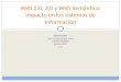 Lluís Codina Universitat Pompeu Fabra GRUPO DIGIDOC Octubre 2011 (v2) Web 2.0, 3.0 y Web Semántica: impacto en los sistemas de información