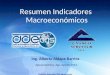 Aguascalientes, Ags. Agosto 2013. Ing. Alberto Aldape Barrios Resumen Indicadores Macroeconómicos