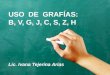 USO DE GRAFÍAS: B, V, G, J, C, S, Z, H Lic. Ivana Tejerina Arias