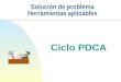 1 Ciclo PDCA Solución de problema Herramientas aplicables