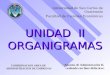 UNIDAD II ORGANIGRAMAS 1 Universidad de San Carlos de Guatemala Facultad de Ciencias Económicas COORDINACION AREA DE ADMINISTRACION DE EMPRESAS Apuntes