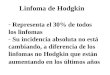 Linfoma de Hodgkin - Representa el 30% de todos los linfomas - Su incidencia absoluta no está cambiando, a diferencia de los linfomas no Hodgkin que están