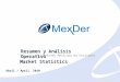 Abril 2010 April 2010 Resumen y Análisis Operativo del Mercado Mexicano de Derivados Market Statistics Abril / April 2010