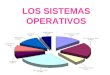 Trabajo De Informatical Los Sistemas Operativos Sandra Tebar Ruiz