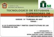 4.2.1 CLASIFACIACIÓN Y PARTES DE CONSTITUTIVAS DE LAS TURBINA DE GAS
