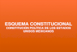 Esquema de la constitución mexicana