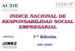 7ma Encuesta de Indicadores de RSE en Uruguay