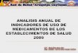Sismed Analisis Anual de Indicadores 2009
