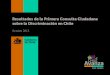Resultados primera Consulta Ciudadana sobre la Discriminación en Chile