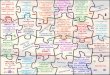 Mapa mental puzzle planeacion