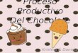 Proceso productivo chocolate :3