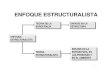 Semana 6 Estructuralismo Y Burocracia