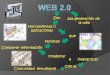 Web 2.0(aplicacion en la educacion)